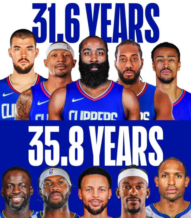 勇士首发平均年龄36岁！成NBA最老球队，如何应对挑战？
