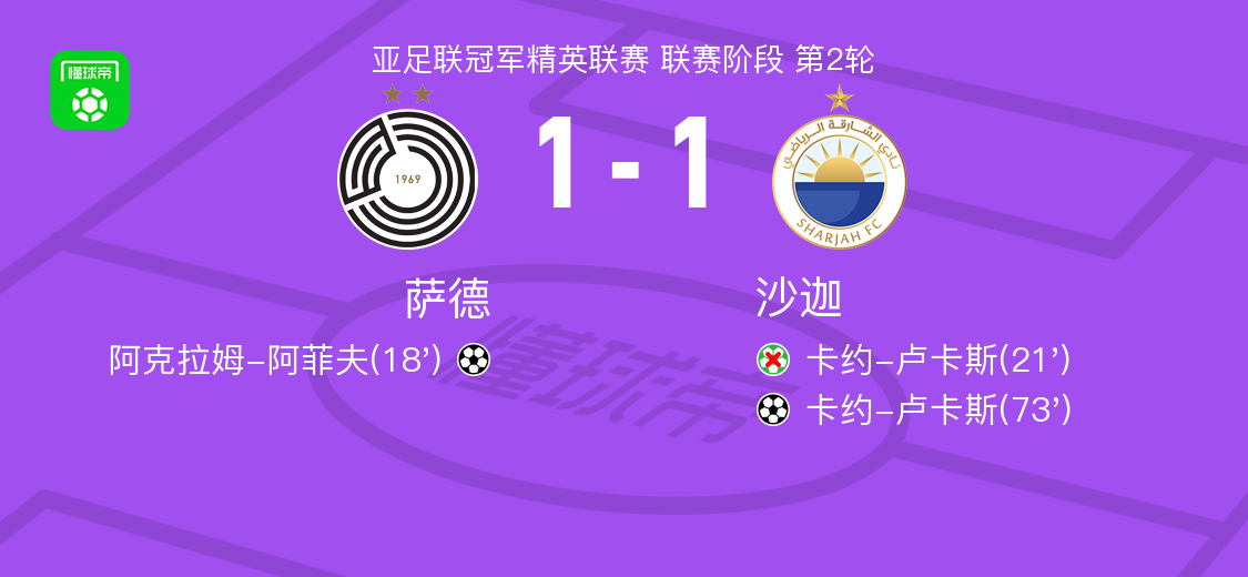 亚冠精英赛：萨德1-1战平沙迦，阿菲夫与卢卡斯互飙进球