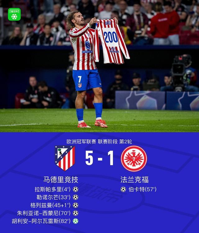 马竞5-1狂胜法兰克福：格列兹曼200球里程碑，阿尔瓦雷斯闪耀全场