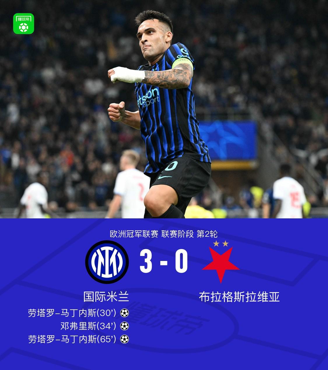 国米3-0完胜布拉格斯拉维亚 劳塔罗双响邓弗里斯建功