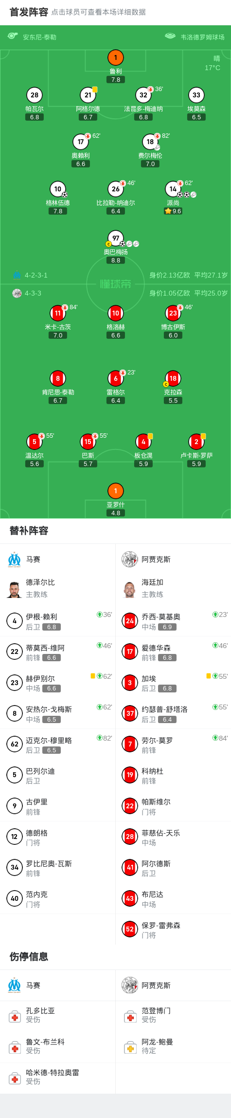 马赛4-0横扫阿贾克斯：派尚双响建功，奥巴梅扬2传1射闪耀全场