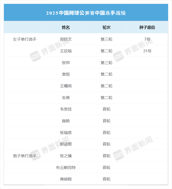 郑钦文退赛引热议，中网赛事如何点燃全民网球热情？