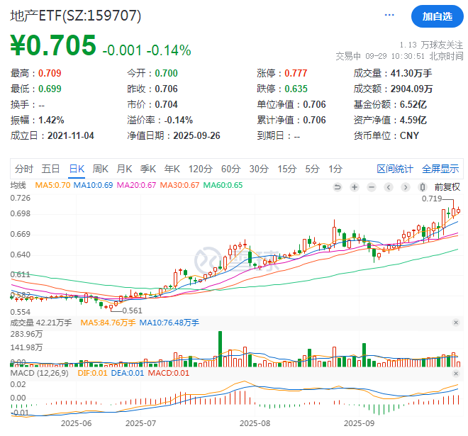 这个时候，一定要管理好仓位