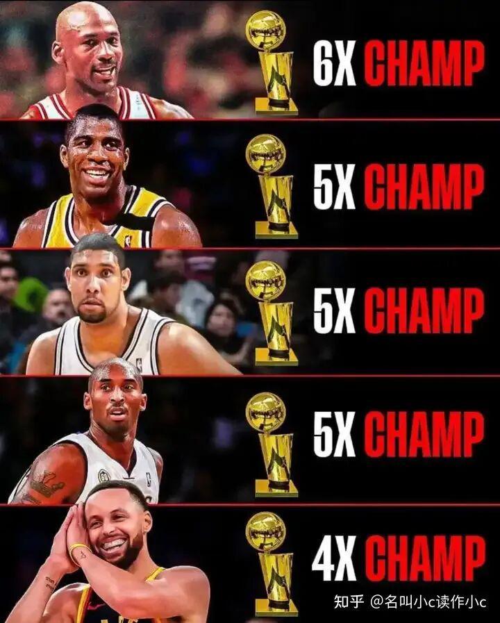 夺冠窗口期：NBA巨星球员表现与夺冠概率深度解析