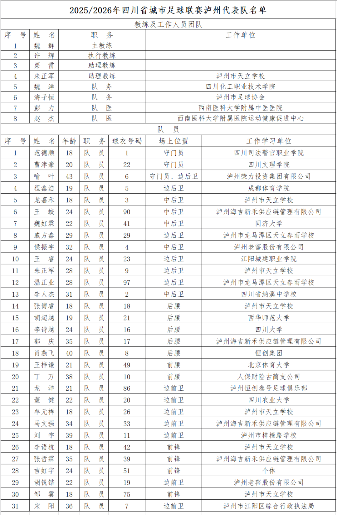“川超”泸州窖香队大名单公布，国庆中秋赛程抢先看！
