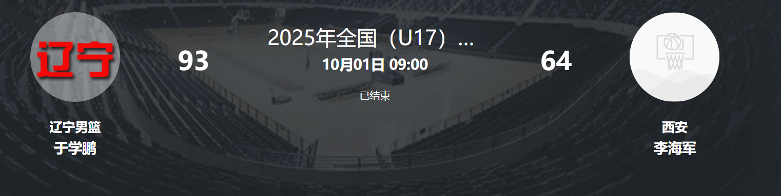 17岁辽篮新星15分钟狂轰17+6！五战79+42展露超强天赋