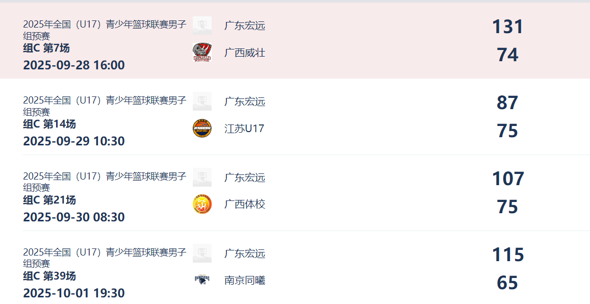 广东17岁锋线赵昱锟天赋惊人：13中13后10中9，两年长高8厘米