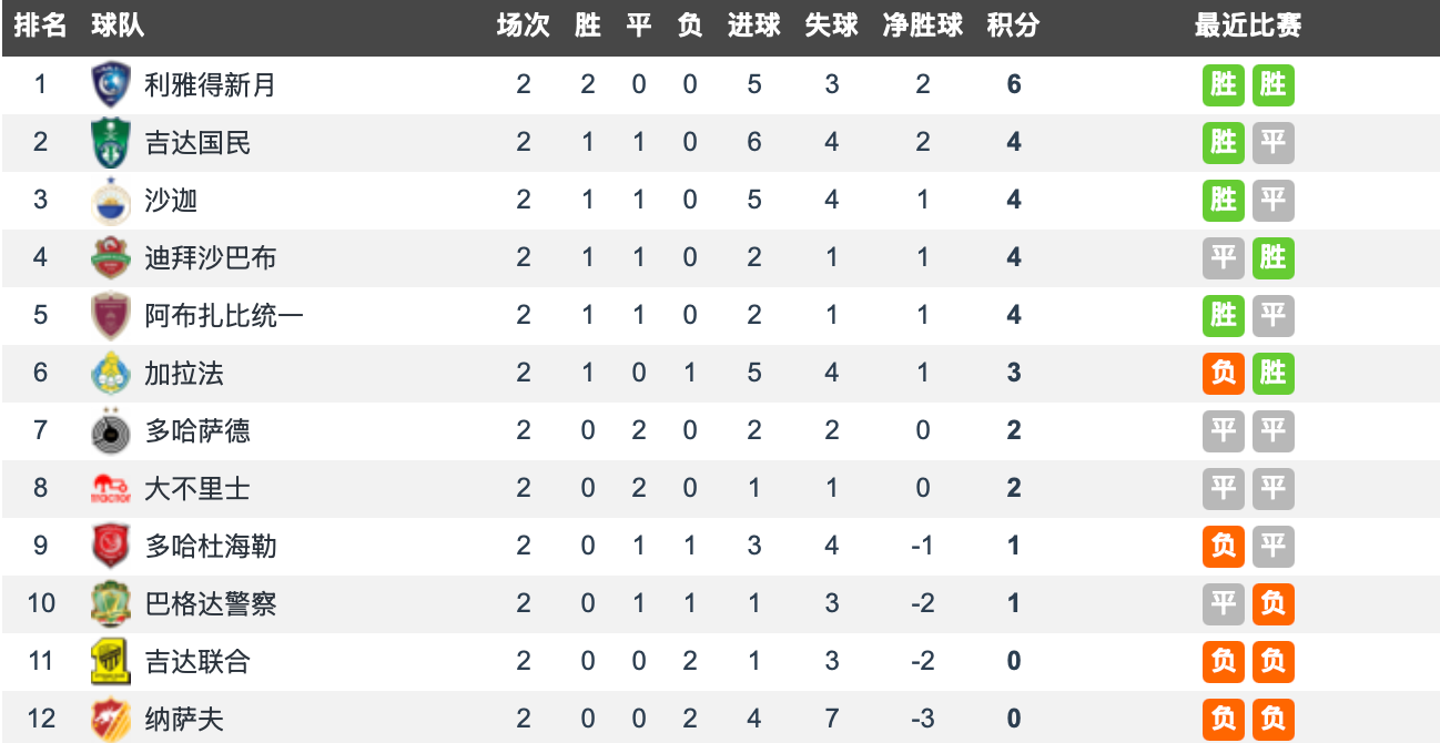 迪拜青年国民1-0吉达联合