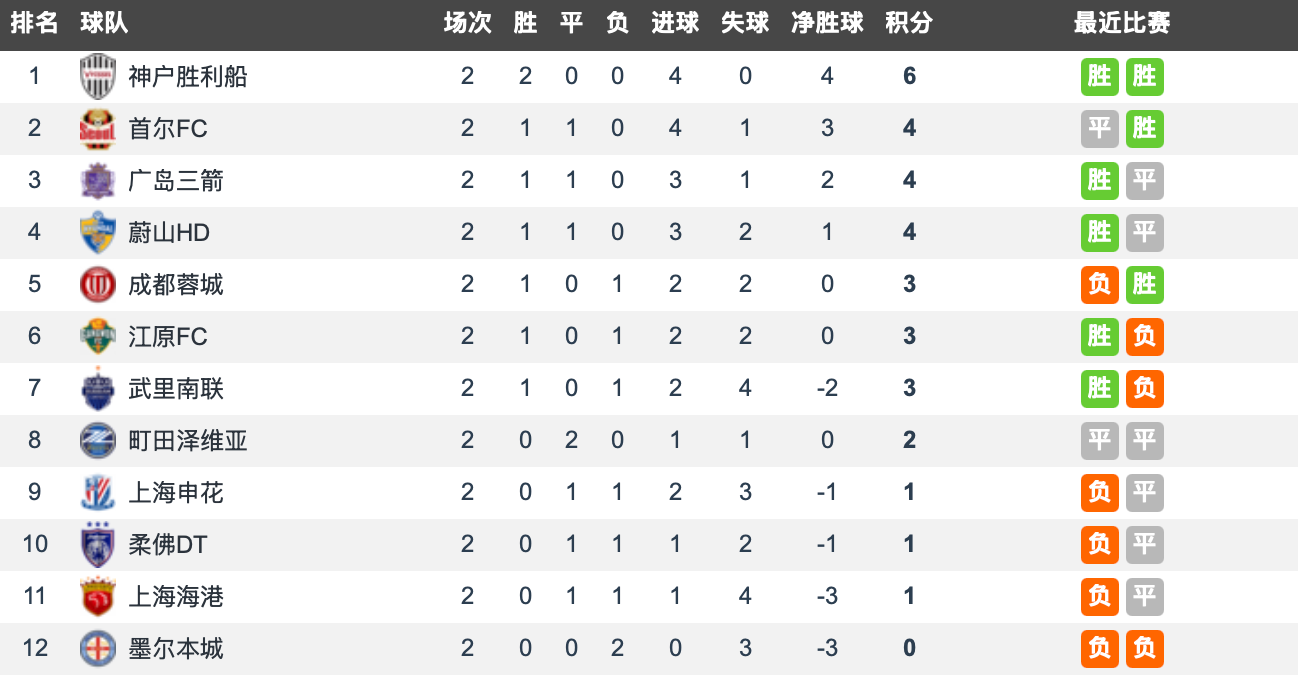神户胜利船绝杀墨尔本城