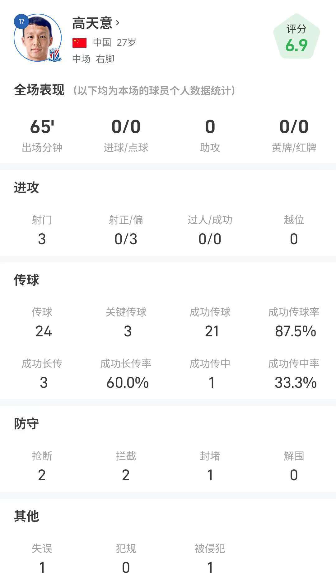 亚冠精英联赛高天意全场数据解析：关键传球与传球成功率亮眼