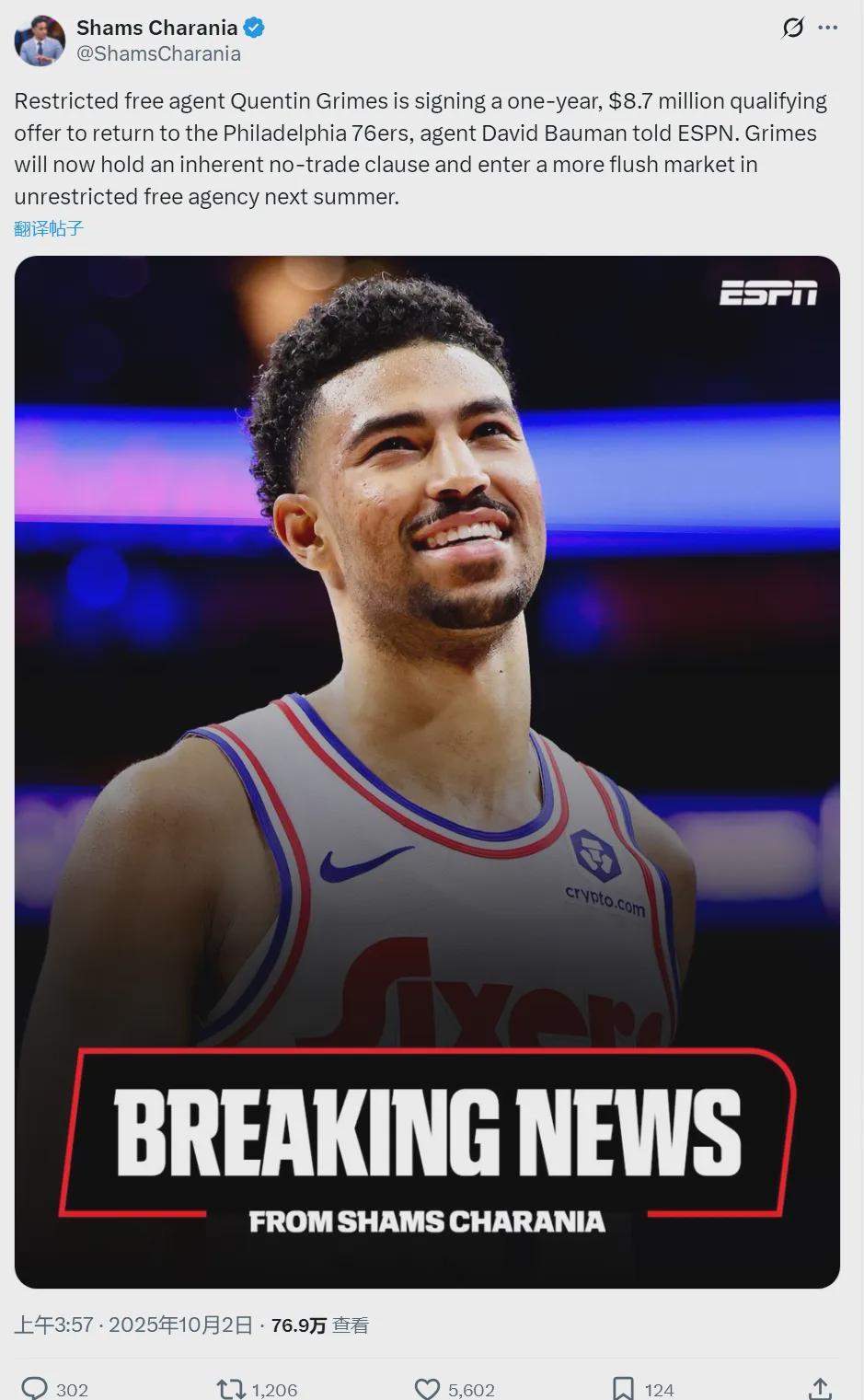 NBA震撼签约：格莱姆斯1年870万续约76人，成联盟第二惨？