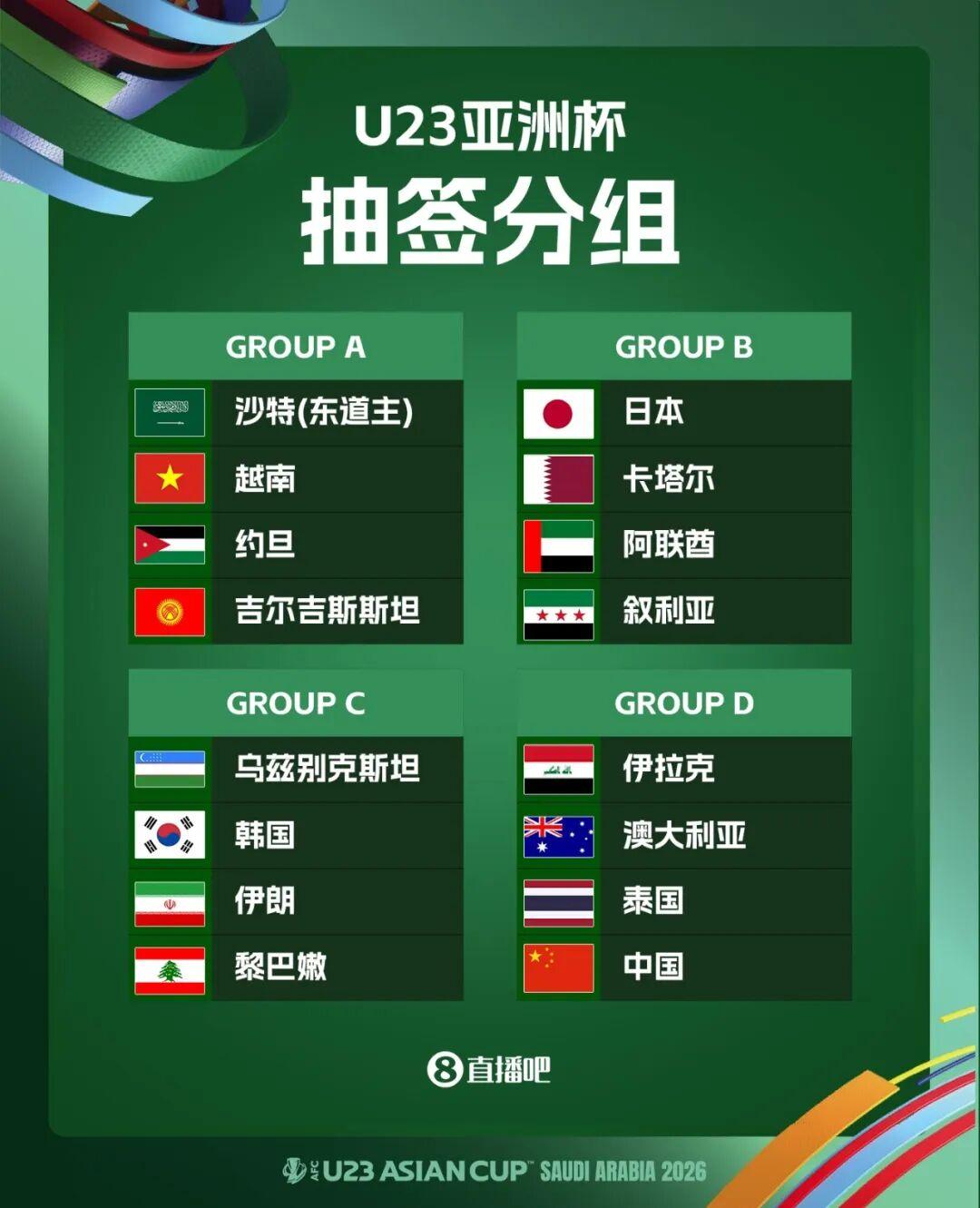2026年U23亚洲杯分组出炉：中国队目标小组出线