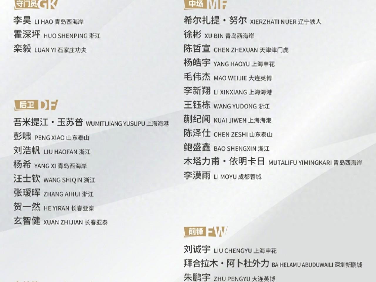 U23亚洲杯中国队抽签喜获良机，国足未来展望引关注