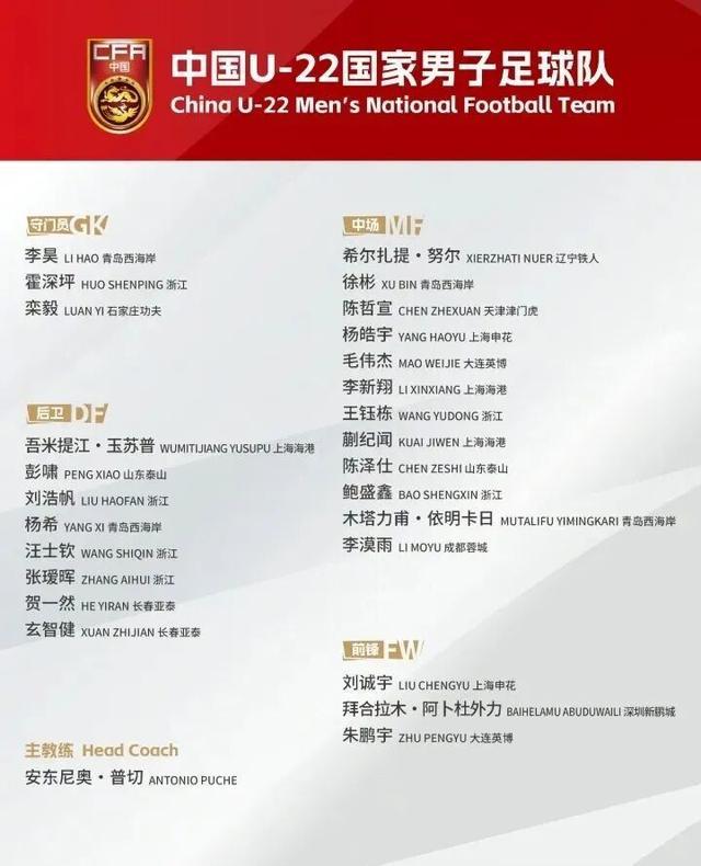 王钰栋领衔！新一期U22国足集训名单及热身赛程公布