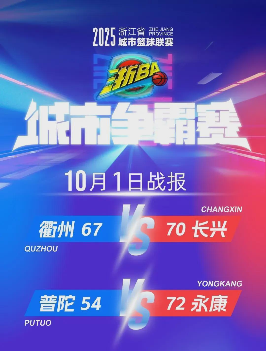浙BA国庆首日激战：衢州长兴对决，普陀永康争锋