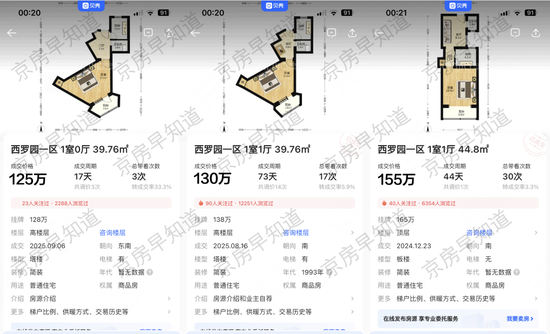 北京二环楼市：百万元级房源时代来临