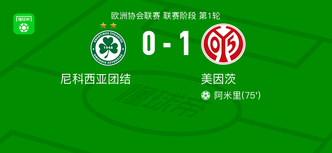 美因茨1-0力克尼科西亚团结，阿米里点球制胜成焦点