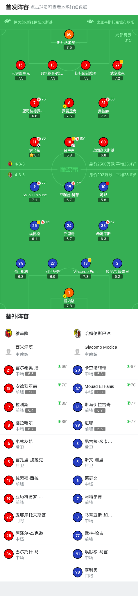 双方首发阵容合影