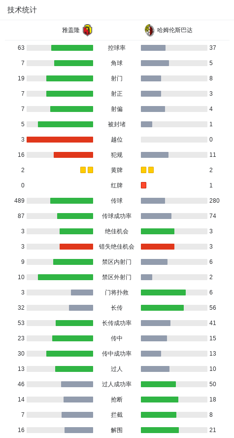 比赛技术统计图表