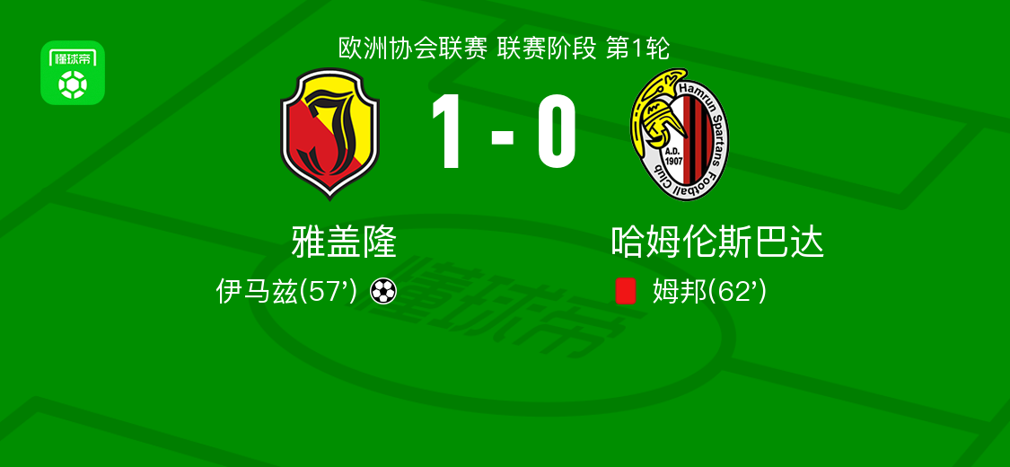 雅盖隆1-0力克哈姆伦斯巴达，伊马兹制胜球成焦点