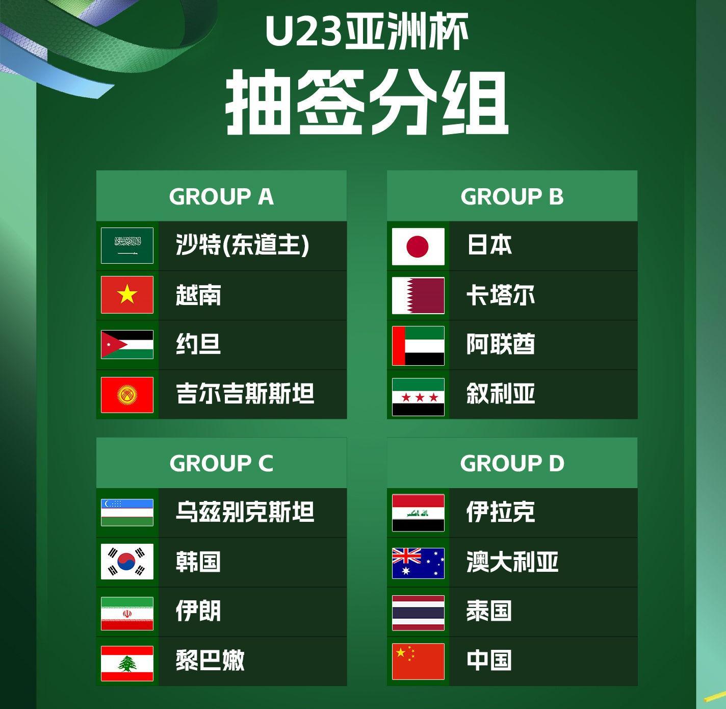 2026U23亚洲杯抽签引热议：沙特获益最大，中国队或迎突破