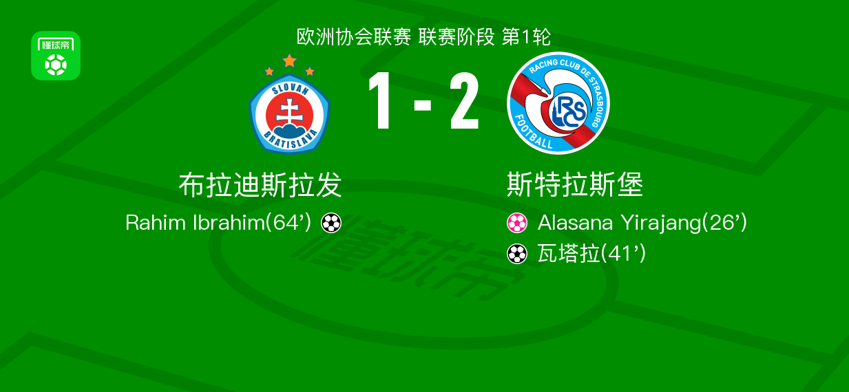 斯特拉斯堡2-1力克布拉迪斯拉发，瓦塔拉建功助队取胜