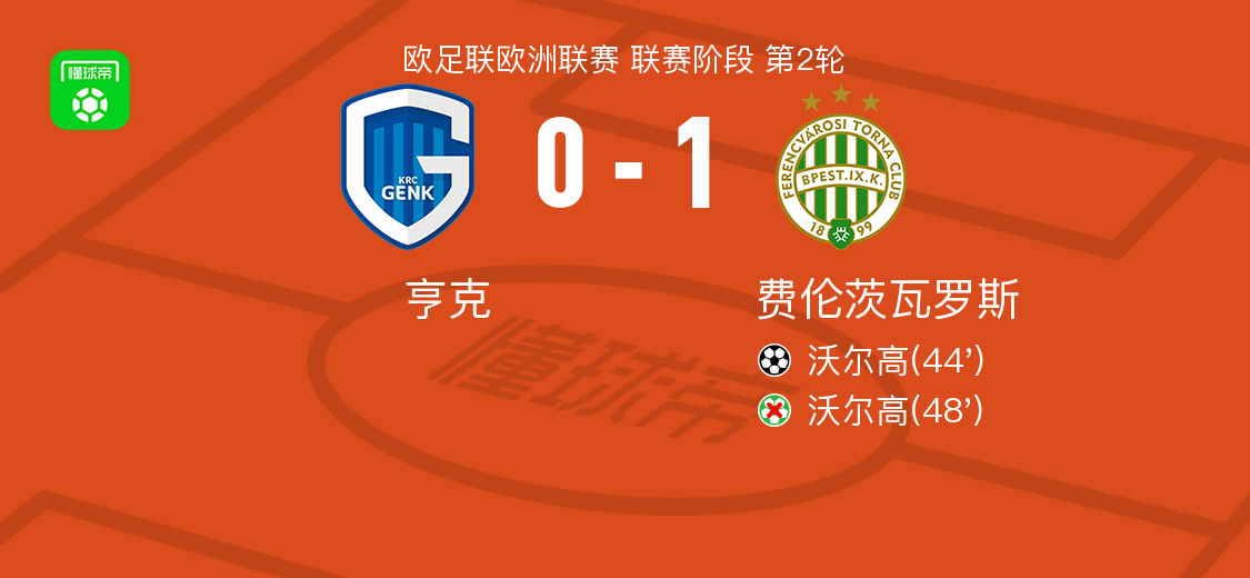 欧联杯费伦茨瓦罗斯1-0力克亨克，沃尔高建功成关键
