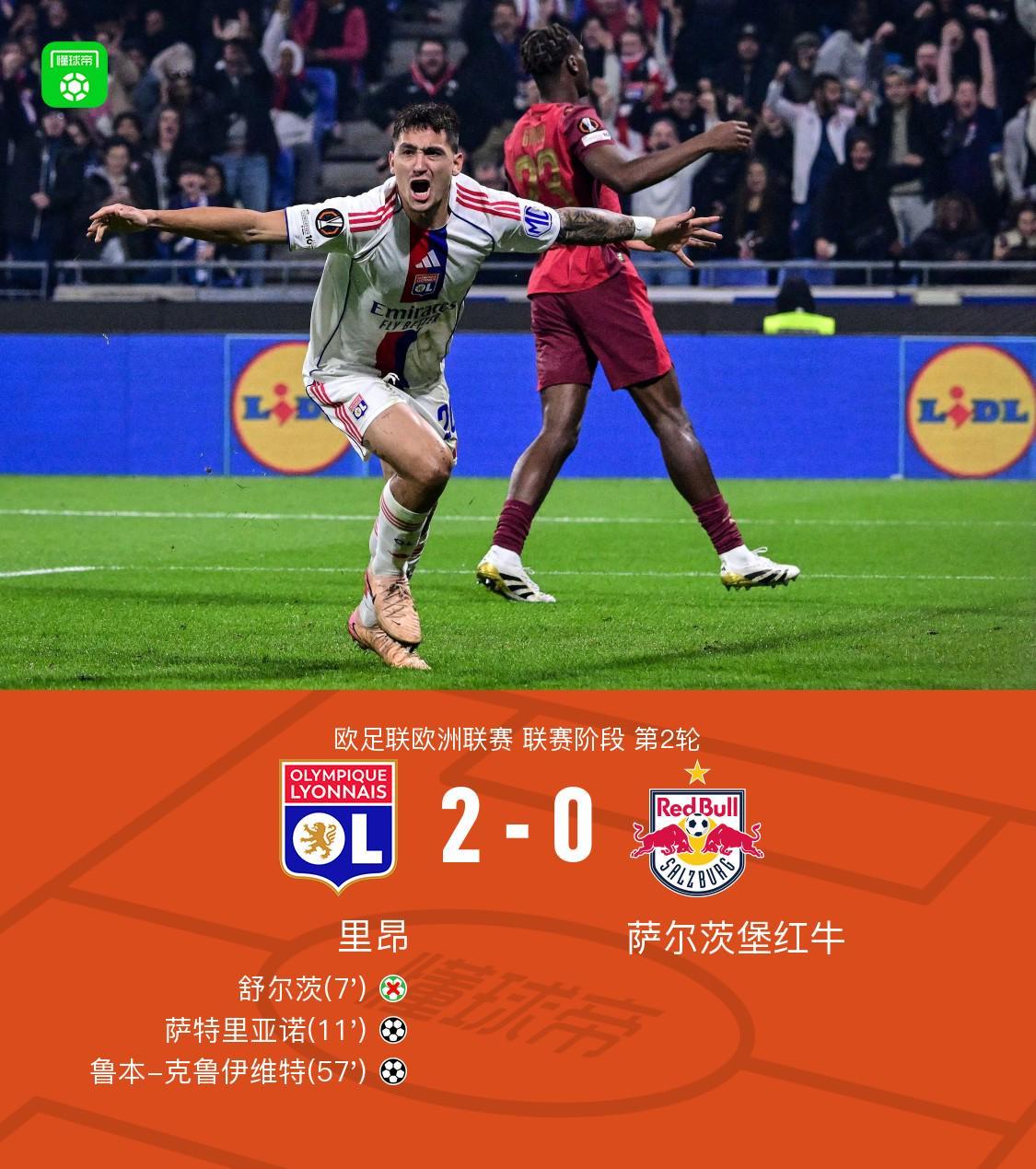 欧联杯：里昂2-0完胜萨尔茨堡红牛，萨特里亚诺、克鲁伊维特建功
