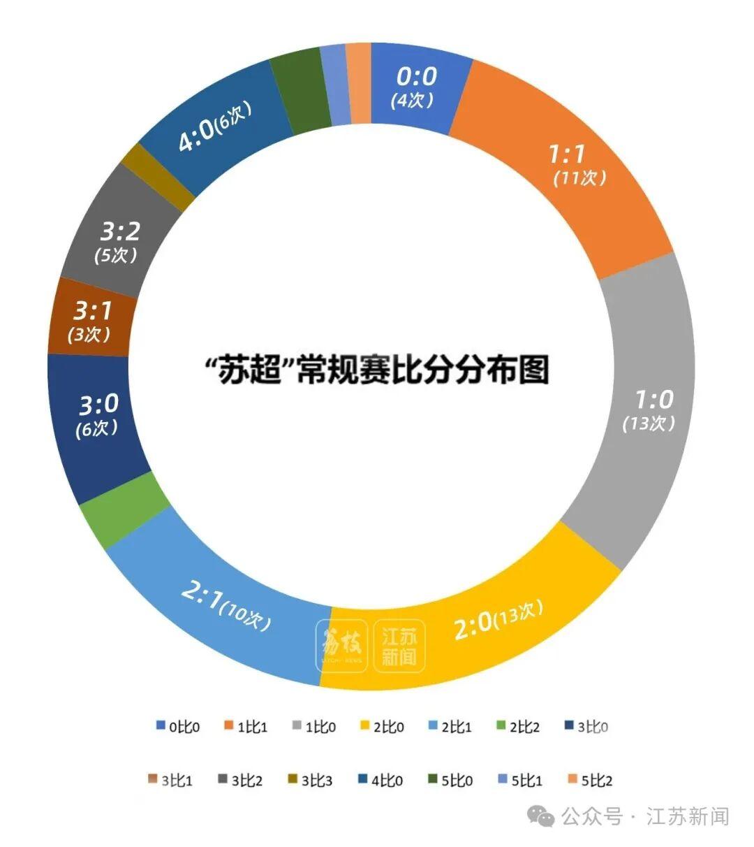苏超联赛数据大揭秘：9球神锋与最迷球队的奇妙之旅