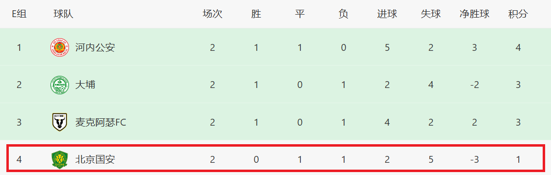 国安近况堪忧：塞蒂恩下课成焦点，球队需重振旗鼓