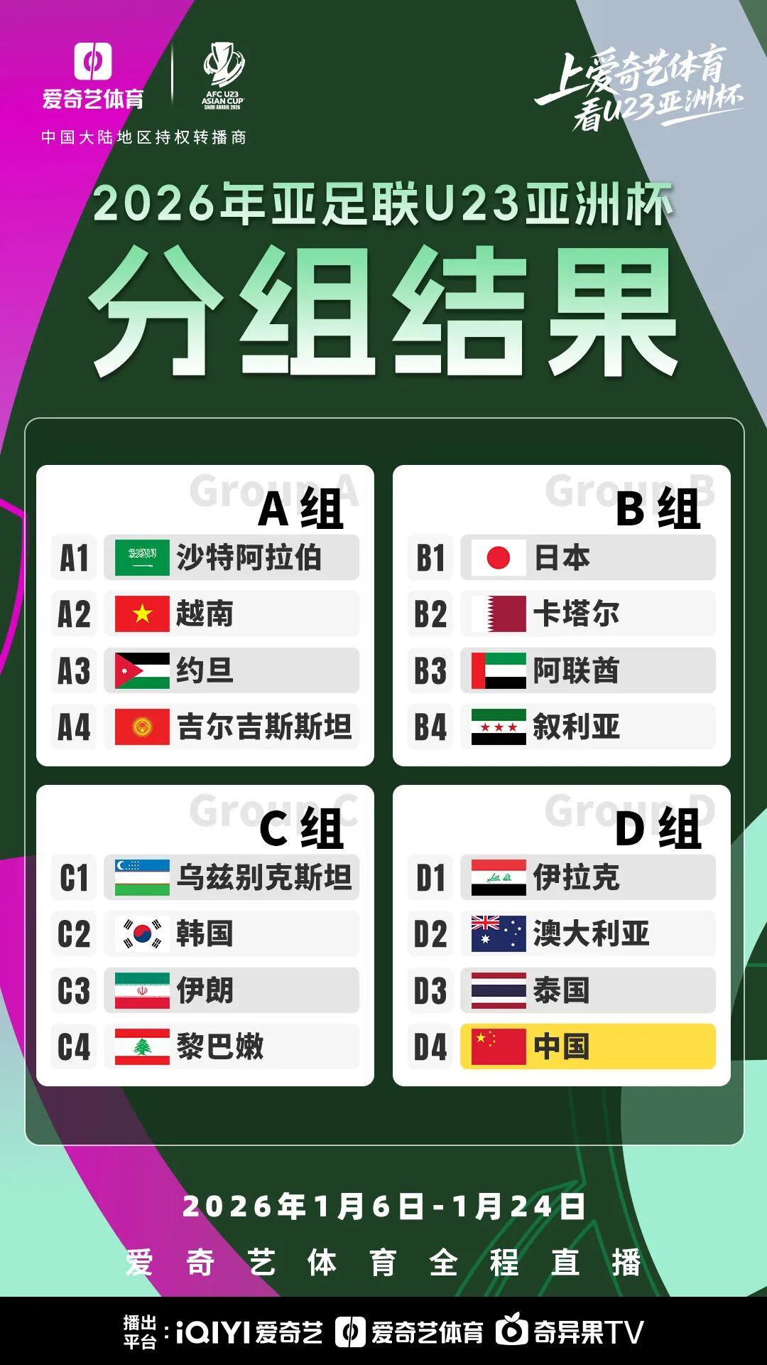 U23亚洲杯分组揭晓：中国队与伊拉克、澳洲、泰国同组D组