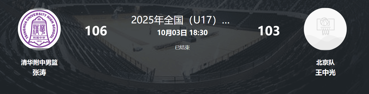 17岁新星李俊贤崛起！场均17+10.7+1.3帽 接班杨瀚森引关注