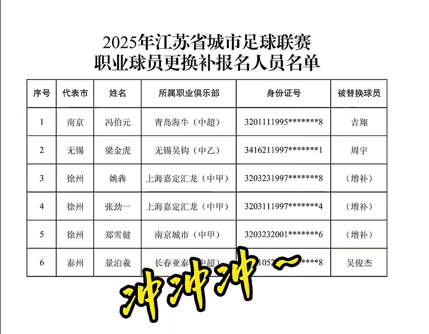 苏超淘汰赛激战在即，多队补强职业球员冲击冠军