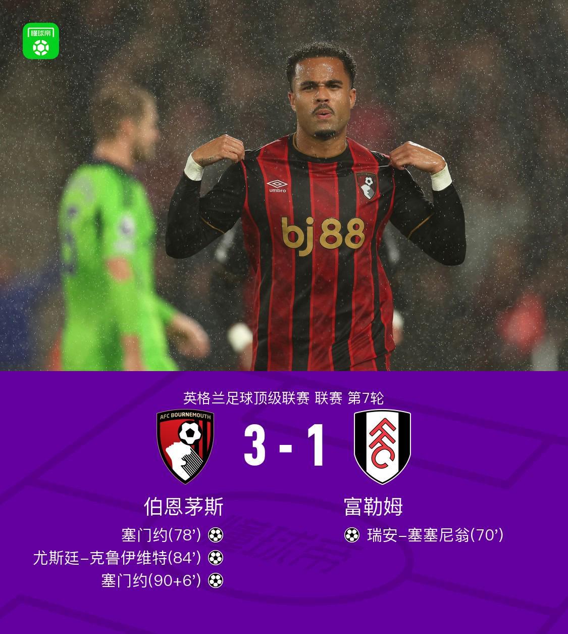伯恩茅斯3-1逆转富勒姆：塞门约双响+克鲁伊维特制胜