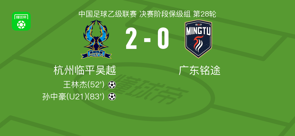 杭州临平吴越2-0胜广东铭途，王林杰孙中豪建功