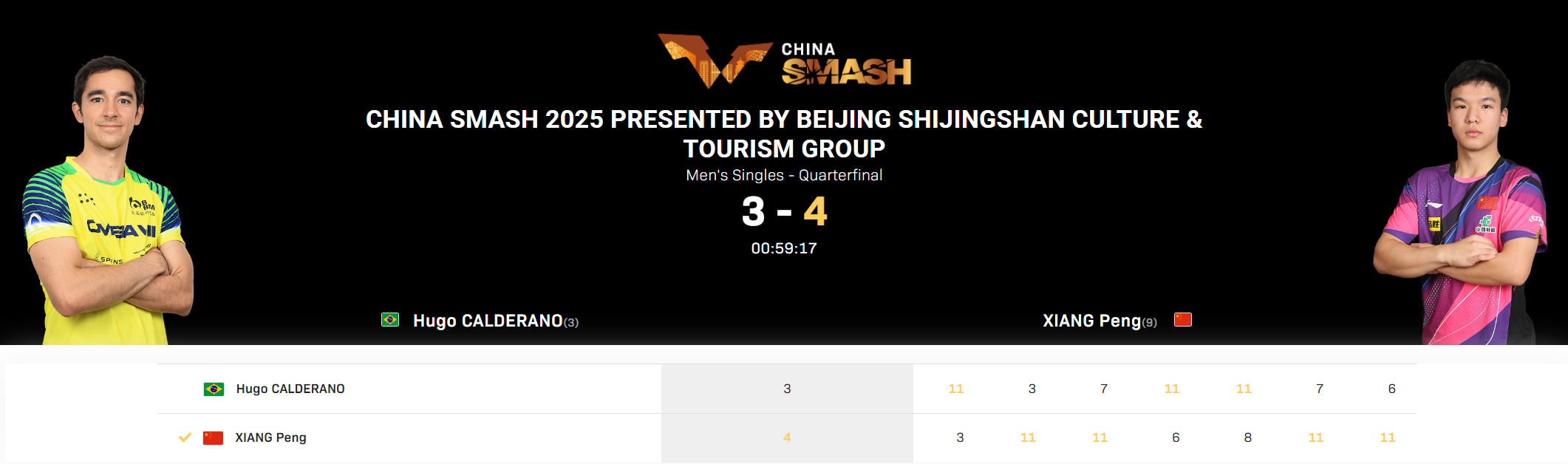 22岁国乒黑马向鹏4-3逆转世界第三雨果 抗压能力惊艳全场