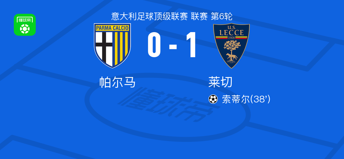 意甲第6轮：莱切客场1-0力克帕尔马，索蒂尔建功