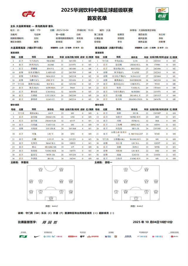 大连英博VS青岛西海岸首发：五外援对决，朱鹏宇领衔出战