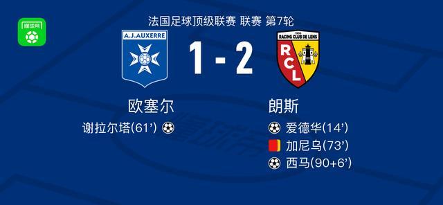 朗斯2-1力克欧塞尔：西马、爱德华联袂建功