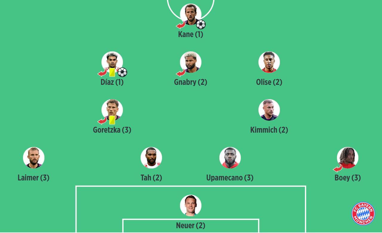 德甲第6轮：拜仁3-0客胜法兰克福，凯恩、迪亚斯双星闪耀