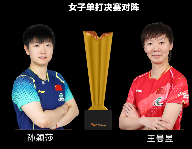 王曼昱4-2力克孙颖莎夺冠，终结连败登顶WTT北京大满贯