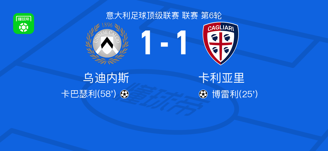 乌迪内斯1-1卡利亚里：博雷利首开纪录，卡巴瑟利扳平救主