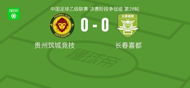 贵州筑城竞技0-0战平长春喜都，中乙争冠组焦点战平局收场