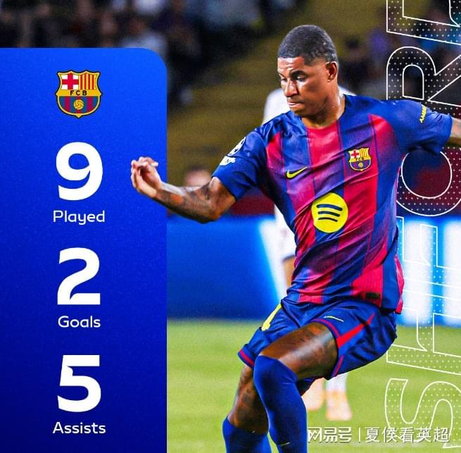 2球5助攻！巴萨拟6000万英镑买断拉什福德，拉波尔塔或拍板