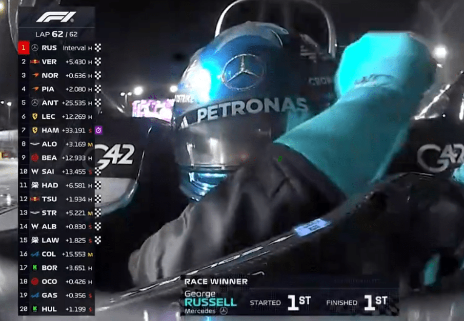 F1新加坡站激战：拉塞尔杆位夺冠，迈凯伦蝉联车队总冠军