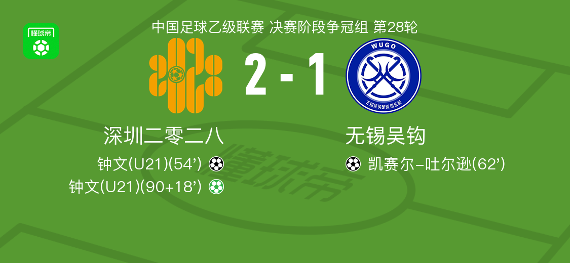 深圳二零二八2-1力克无锡吴钩，钟文双响闪耀全场