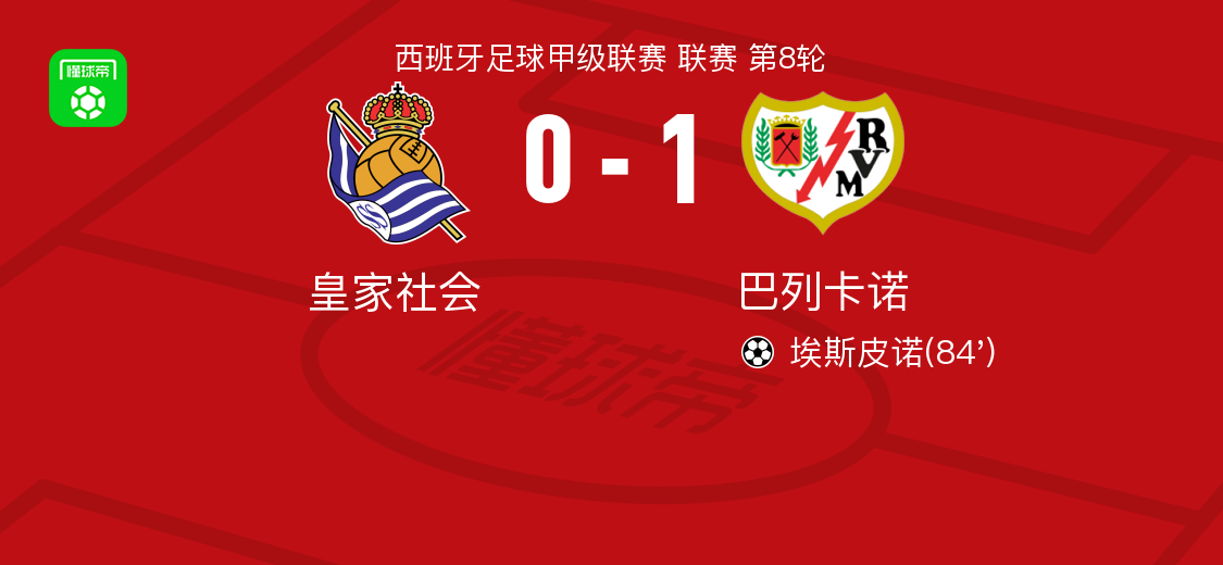 西甲第8轮：巴列卡诺1-0绝杀皇家社会，埃斯皮诺制胜