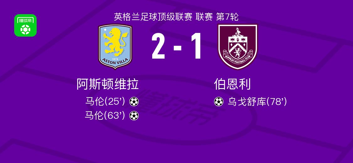 英超第7轮：维拉2-1力克伯恩利，马伦双响乌戈舒库建功