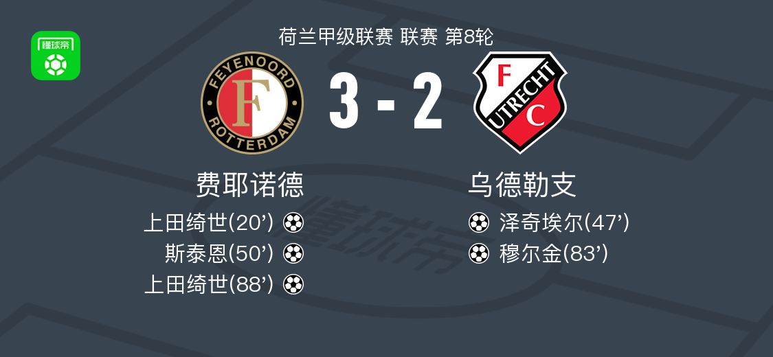 费耶诺德3-2险胜乌德勒支，上田绮世双响闪耀全场