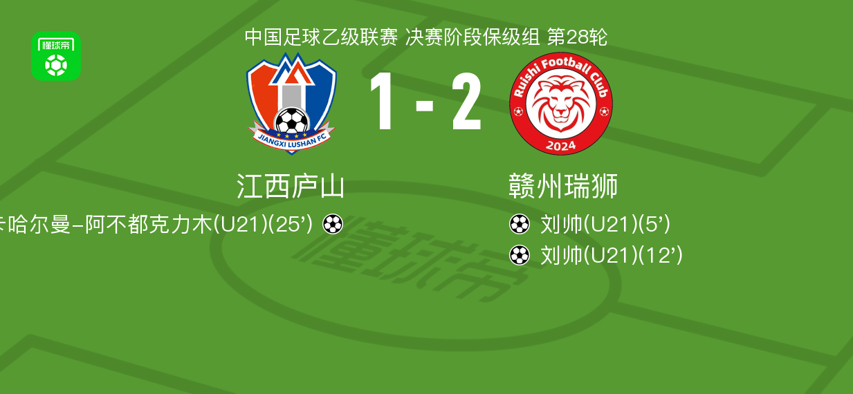 赣州瑞狮2-1胜江西庐山，刘帅双响成关键